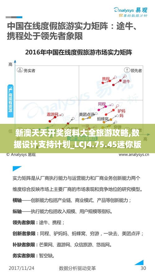 新澳天天开奖资料大全旅游攻略,数据设计支持计划_LCJ4.75.45迷你版