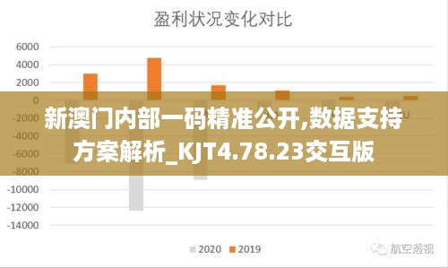 新澳门内部一码精准公开,数据支持方案解析_KJT4.78.23交互版