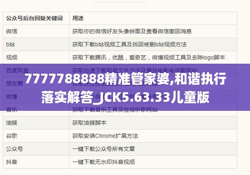 7777788888精准管家婆,和谐执行落实解答_JCK5.63.33儿童版