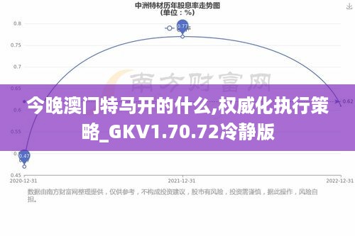 今晚澳门特马开的什么,权威化执行策略_GKV1.70.72冷静版