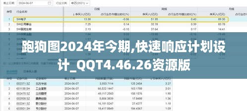 跑狗图2024年今期,快速响应计划设计_QQT4.46.26资源版