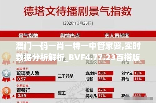 澳门一码一肖一特一中管家婆,实时数据分析解析_BVF4.77.23百搭版