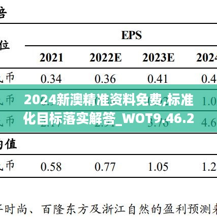 2024新澳精准资料免费,标准化目标落实解答_WOT9.46.26贴心版