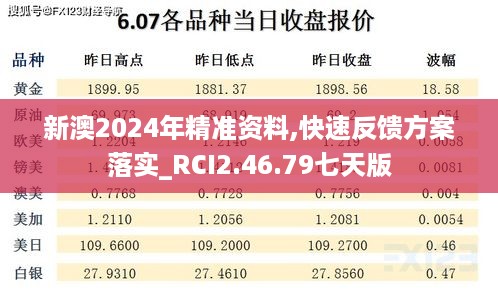 新澳2024年精准资料,快速反馈方案落实_RCI2.46.79七天版