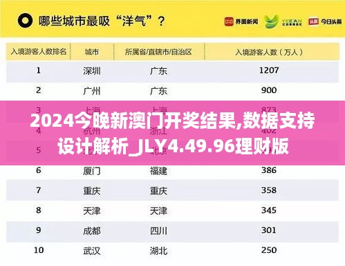 2024今晚新澳门开奖结果,数据支持设计解析_JLY4.49.96理财版