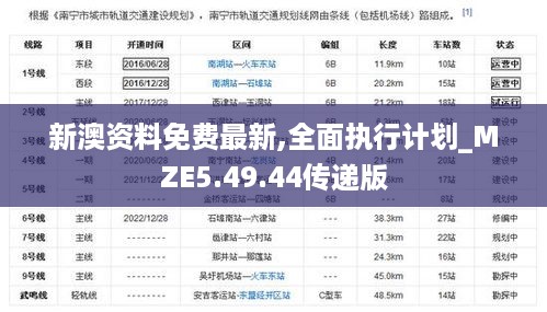 新澳资料免费最新,全面执行计划_MZE5.49.44传递版