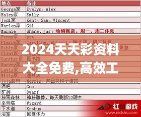 2024天天彩资料大全免费,高效工具解析落实_WXI9.48.99可变版