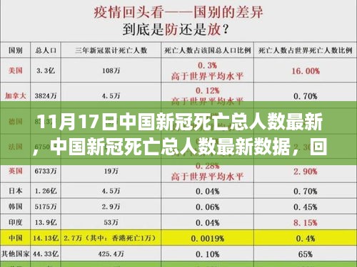 中国新冠死亡人数最新数据回顾与反思，截至11月17日的最新统计报告