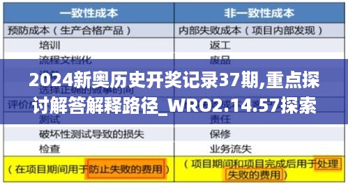 2024新奥历史开奖记录37期,重点探讨解答解释路径_WRO2.14.57探索版