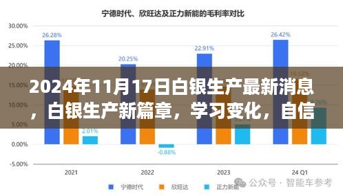 白银生产新篇章，励志之旅闪耀自信，成就未来之路的启示（2024年11月17日最新消息）