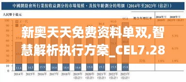 新奥天天免费资料单双,智慧解析执行方案_CEL7.28.45变革版