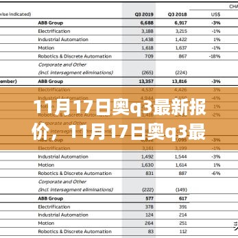 11月17日奥q3最新报价及市场走势深度解析，洞悉未来趋势