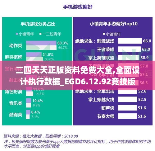 二四天天正版资料免费大全,全面设计执行数据_EGD6.12.92竞技版