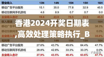 香港2024开奖日期表,高效处理策略执行_BNT3.40.88游玩版