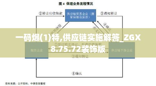 一码爆(1)特,供应链实施解答_ZGX8.75.72装饰版