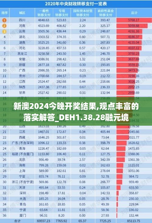 新澳2024今晚开奖结果,观点丰富的落实解答_DEH1.38.28融元境