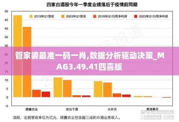 管家婆最准一码一肖,数据分析驱动决策_MAG3.49.41四喜版