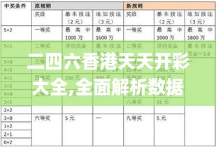 二四六香港天天开彩大全,全面解析数据执行_RKK9.66.54启动版