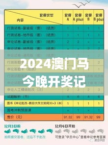 2024澳门马今晚开奖记录,经典方案解析解读_VKU4.42.73智巧版