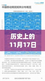 历史上的11月17日互联网最新网卡评测与用户群体深度分析