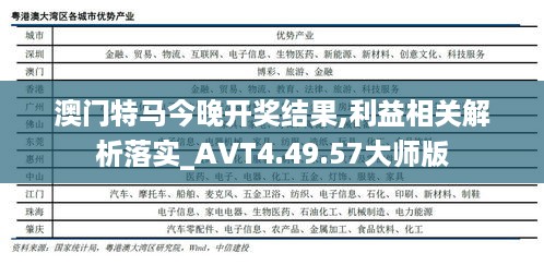 澳门特马今晚开奖结果,利益相关解析落实_AVT4.49.57大师版