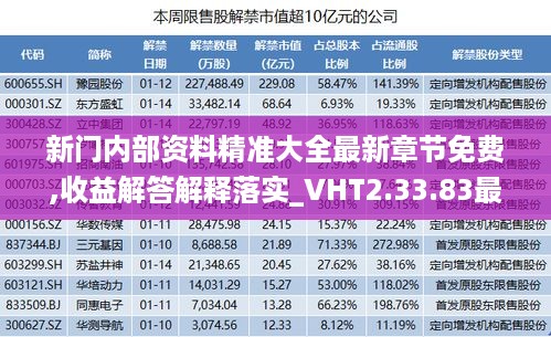 新门内部资料精准大全最新章节免费,收益解答解释落实_VHT2.33.83最佳版