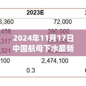 探秘中国航母下水瞬间，小巷深处的航母梦与独特小店风情纪实视频（独家报道）