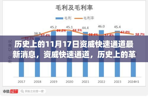 资威快速通道，历史革新瞬间与今日科技巨献的最新消息