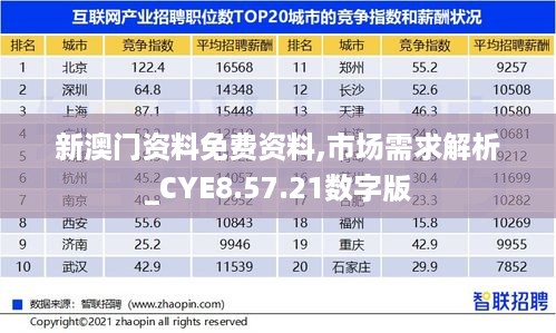 新澳门资料免费资料,市场需求解析_CYE8.57.21数字版