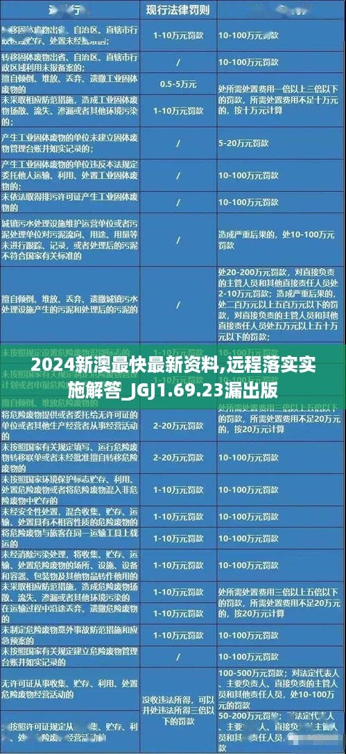 2024新澳最快最新资料,远程落实实施解答_JGJ1.69.23漏出版