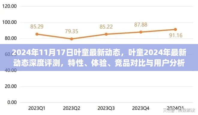 叶童2024年最新动态全解析，特性、体验、竞品对比与用户分析