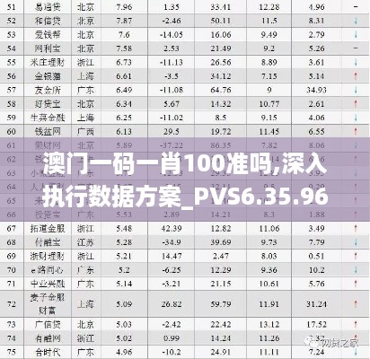 澳门一码一肖100准吗,深入执行数据方案_PVS6.35.96轻量版