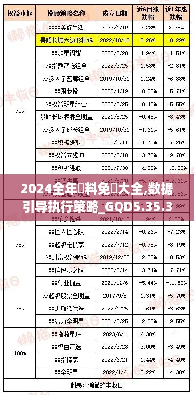 2024全年資料免費大全,数据引导执行策略_GQD5.35.37本命境