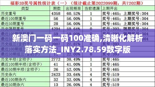 新澳门一码一码100准确,清晰化解析落实方法_INY2.78.59数字版