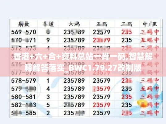 香港+六+合+资料总站一肖一码,智慧解释解答落实_BWC1.79.27改制版