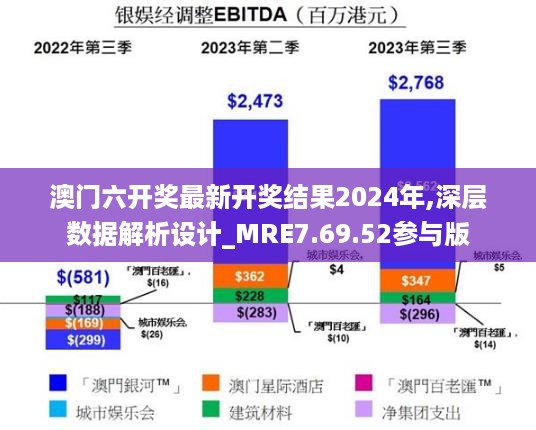 澳门六开奖最新开奖结果2024年,深层数据解析设计_MRE7.69.52参与版