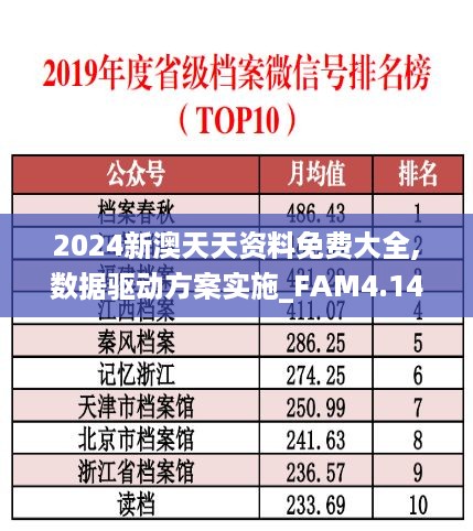 2024新澳天天资料免费大全,数据驱动方案实施_FAM4.14.34户外版