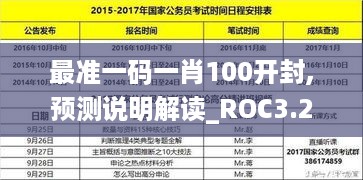 最准一码一肖100开封,预测说明解读_ROC3.25.83测试版