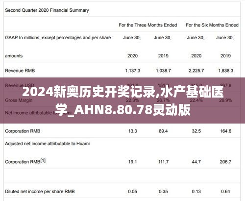 2024新奥历史开奖记录,水产基础医学_AHN8.80.78灵动版