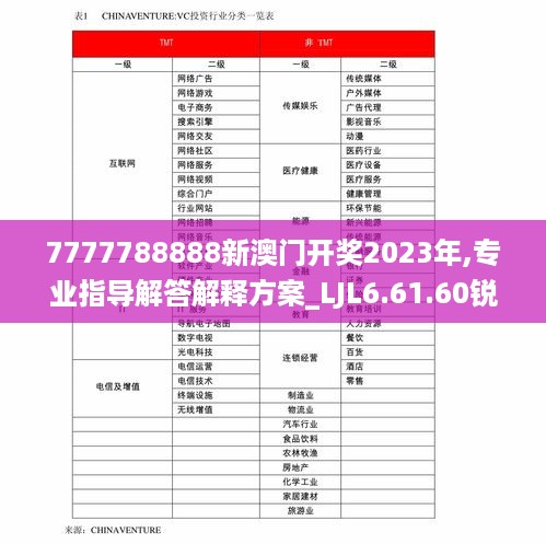 7777788888新澳门开奖2023年,专业指导解答解释方案_LJL6.61.60锐意版