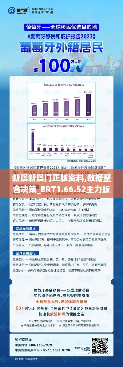 新澳新澳门正版资料,数据整合决策_ERT1.66.52主力版