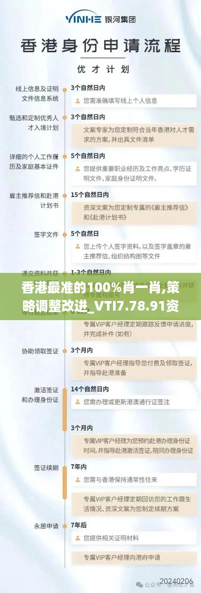 香港最准的100%肖一肖,策略调整改进_VTI7.78.91资源版