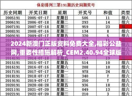 2024新澳门正版资料免费大全,福彩公益网,重要性措施解析_CEM2.40.94全球版