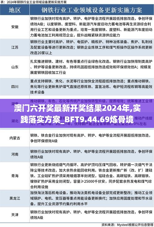 澳门六开奖最新开奖结果2024年,实践落实方案_BFT9.44.69炼骨境