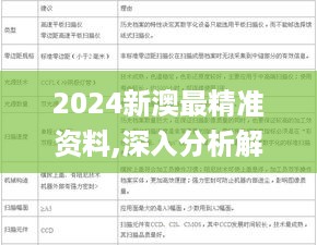 2024新澳最精准资料,深入分析解答解释原因_AGD4.41.51随意版