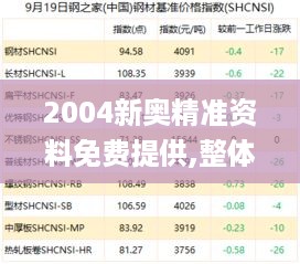 2004新奥精准资料免费提供,整体提升解析落实_KYL5.21.99活动版