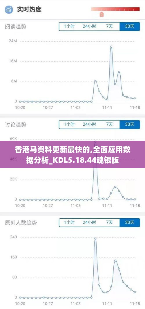 香港马资料更新最快的,全面应用数据分析_KDL5.18.44魂银版