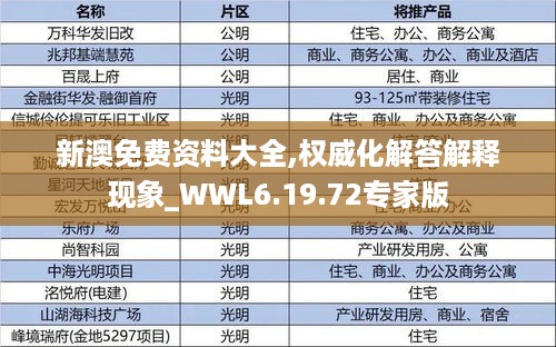 新澳免费资料大全,权威化解答解释现象_WWL6.19.72专家版