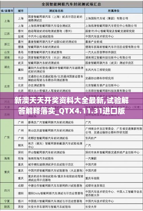 新澳天天开奖资料大全最新,试验解答解释落实_QTX4.11.31进口版