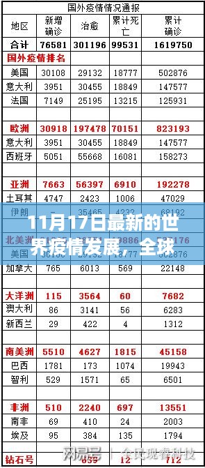 全球疫情最新动态，世界战疫报告（11月17日更新）